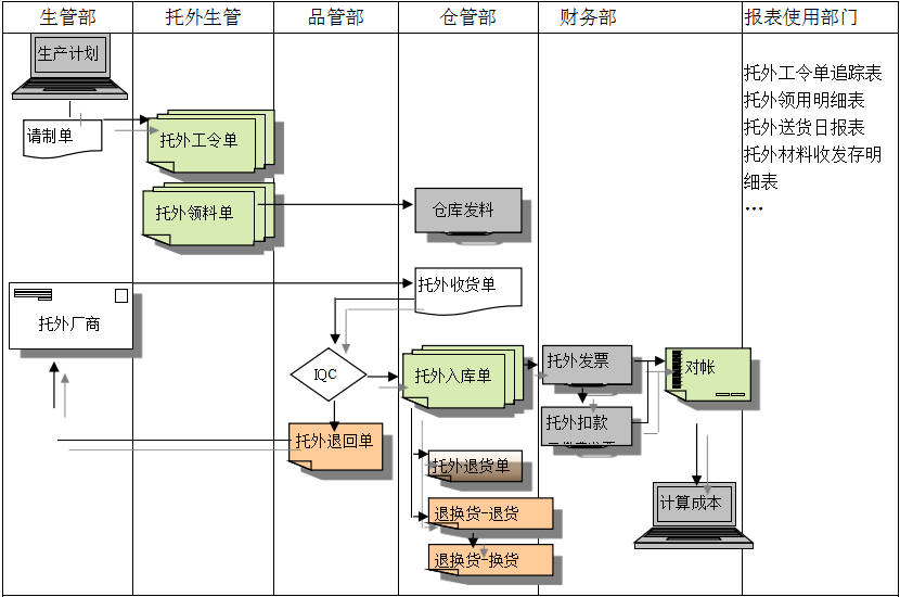 ERP米兰体育网页版-米兰体育（中国）官方在线登录
