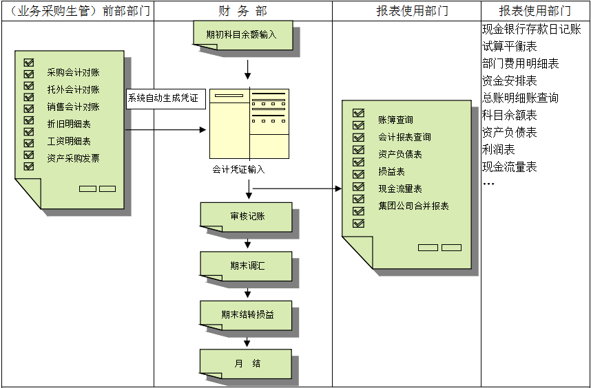 ERP米兰体育网页版-米兰体育（中国）官方在线登录
