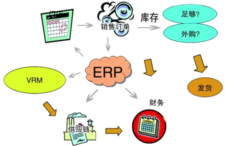 企业引入ERP米兰体育网页版-米兰体育（中国）官方在线登录
是必然趋势