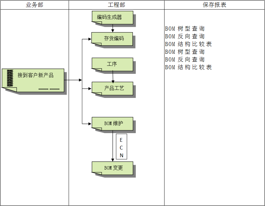 ERP米兰体育网页版-米兰体育（中国）官方在线登录
