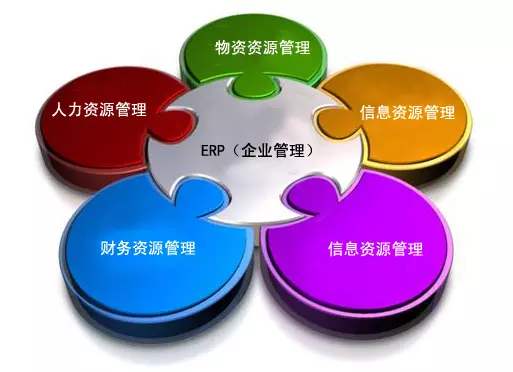 ERP米兰体育网页版-米兰体育（中国）官方在线登录

