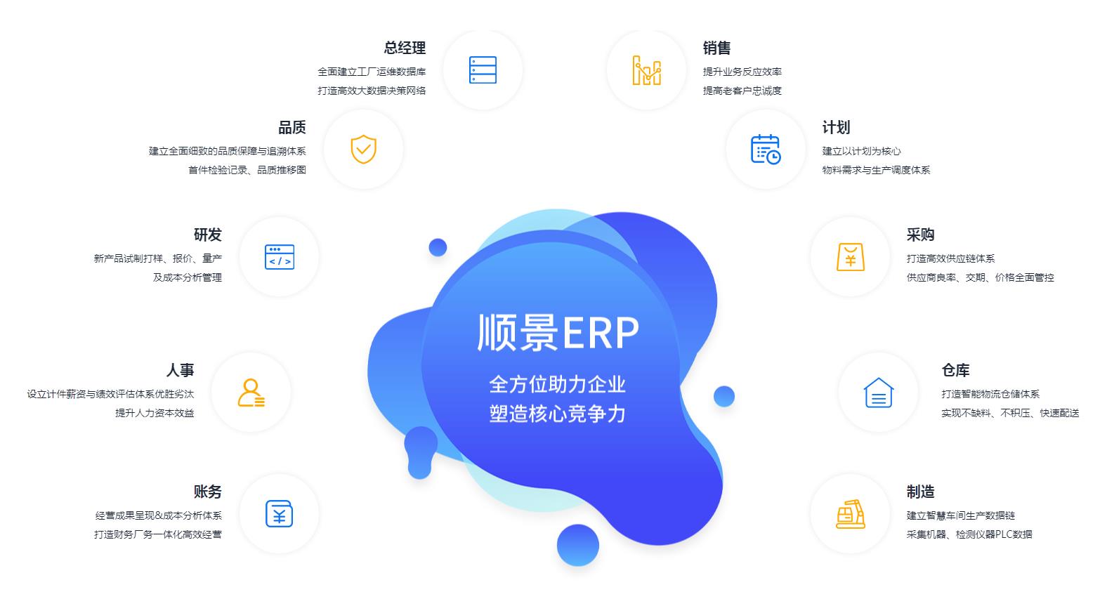ERP米兰体育网页版-米兰体育（中国）官方在线登录

