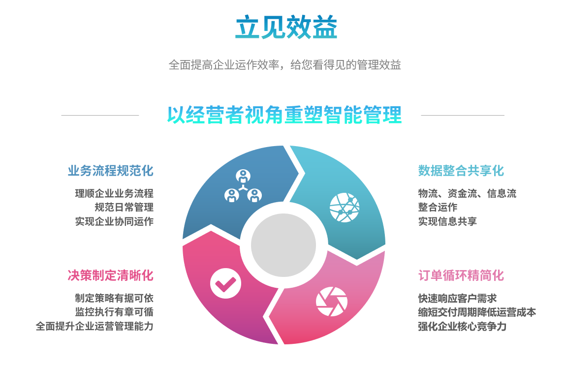 ERP米兰体育网页版-米兰体育（中国）官方在线登录
