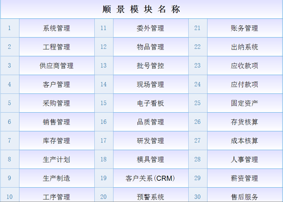 ERP米兰体育网页版-米兰体育(中国)官方在线登录
ERP米兰体育网页版-米兰体育(中国)官方在线登录